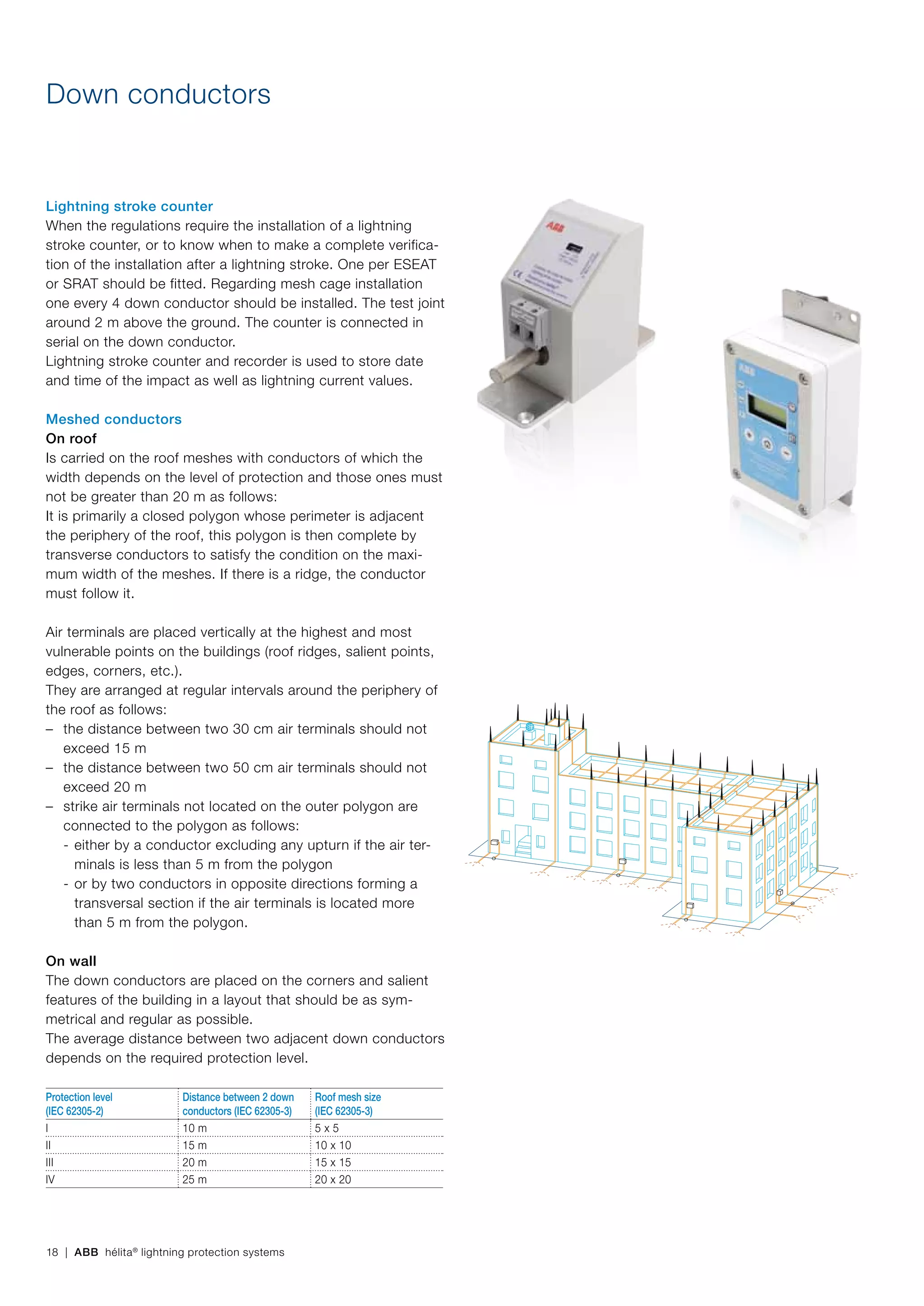 Abb helita external lightning protection | PDF