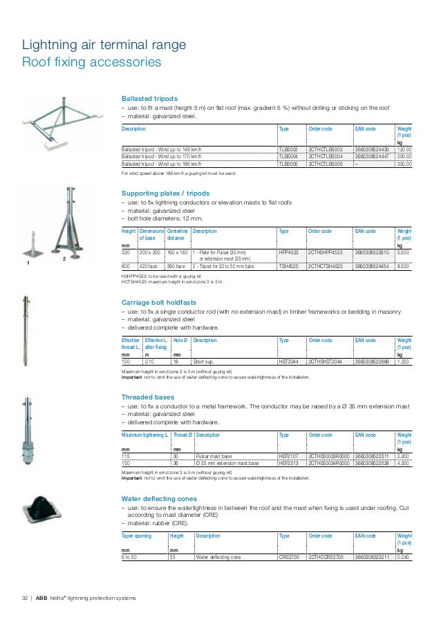 Helita lightning protection software reviews