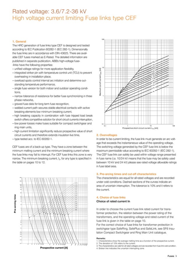 ABB High Voltage Current Limiting Fuse Links Type CEF ABB Indoor
