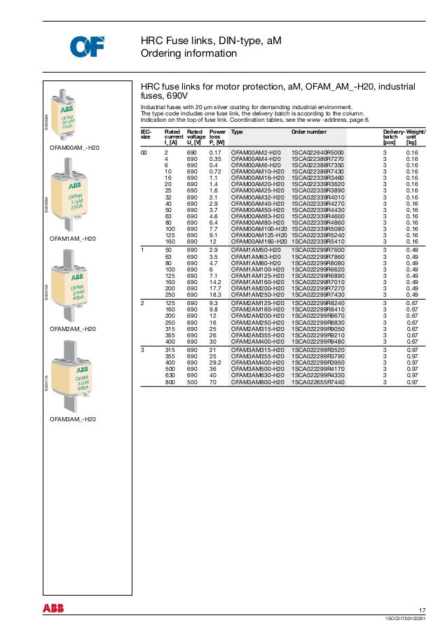 ABB HRC High Voltage Fuse Links
