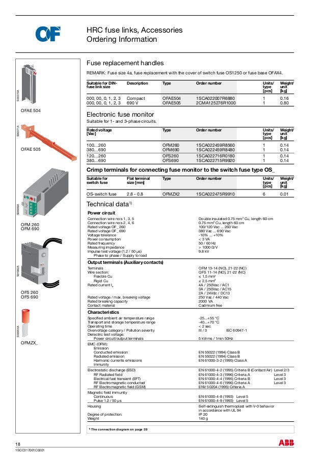 ABB HRC High Voltage Fuse Links