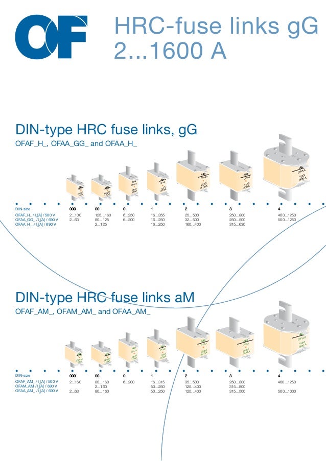 ABB HRC High Voltage Fuse Links