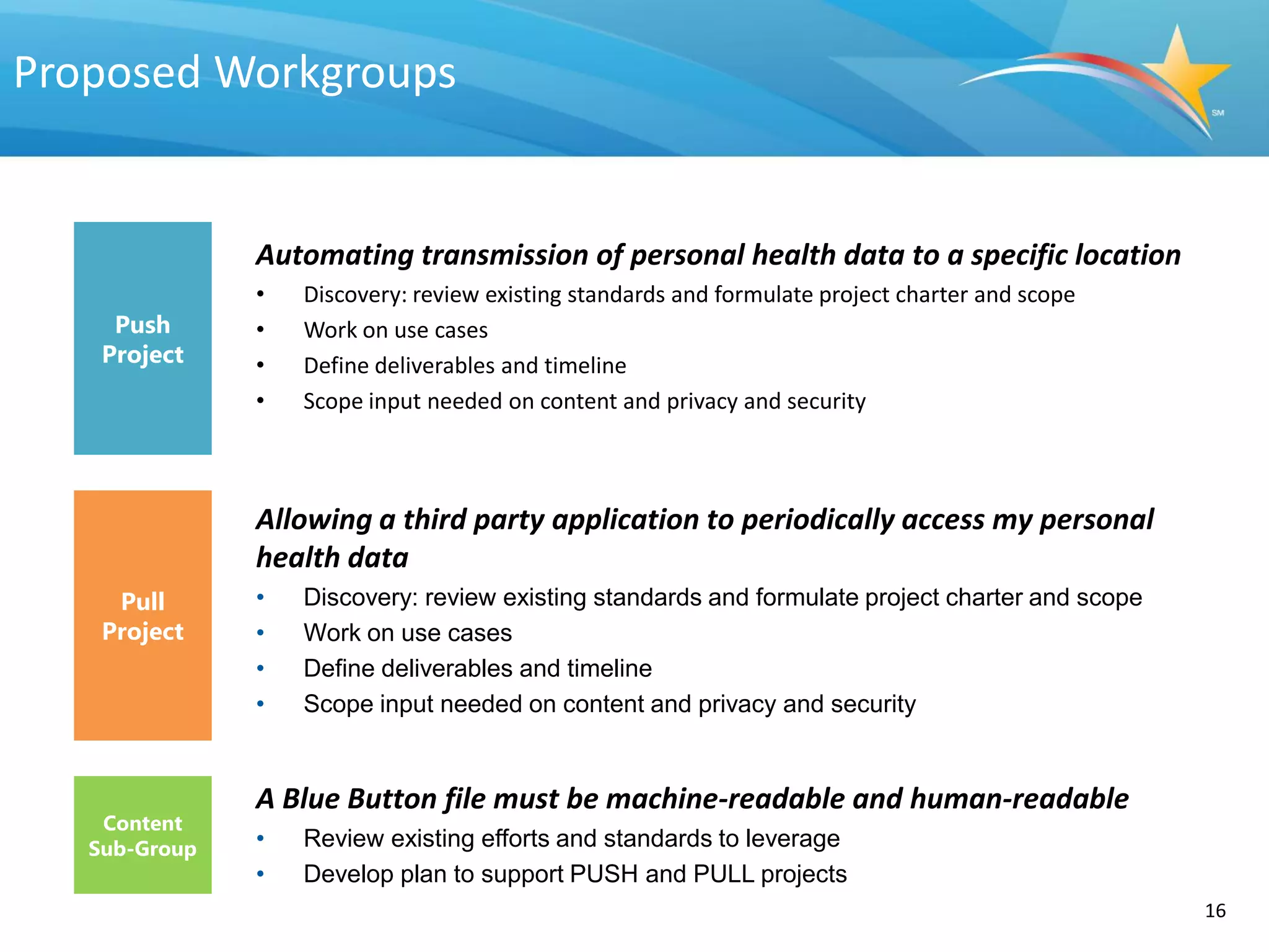 Proposed Workgroups


               Automating transmission of personal health data to a specific location
               •   Discovery: review existing standards and formulate project charter and scope
     Push      •   Work on use cases
    Project    •   Define deliverables and timeline
               •   Scope input needed on content and privacy and security



               Allowing a third party application to periodically access my personal
               health data
     Pull      •   Discovery: review existing standards and formulate project charter and scope
    Project    •   Work on use cases
               •   Define deliverables and timeline
               •   Scope input needed on content and privacy and security


               A Blue Button file must be machine-readable and human-readable
    Content
   Sub-Group   •   Review existing efforts and standards to leverage
               •   Develop plan to support PUSH and PULL projects
                                                                                                  16
 