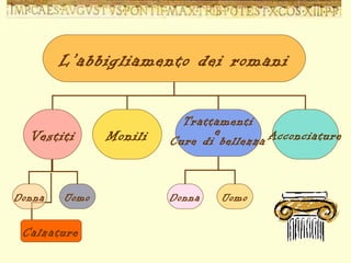 L’abbigliamento dei romani Vestiti Monili Trattamenti e Cure di bellezza Acconciature Donna Uomo Donna Uomo Calzature 