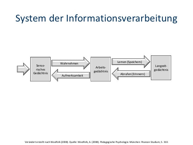 Wirtschaftsunterricht gestalten: Die Abbildungen