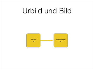 Urbild und Bild
Urbild
M
Wertemenge
N
 