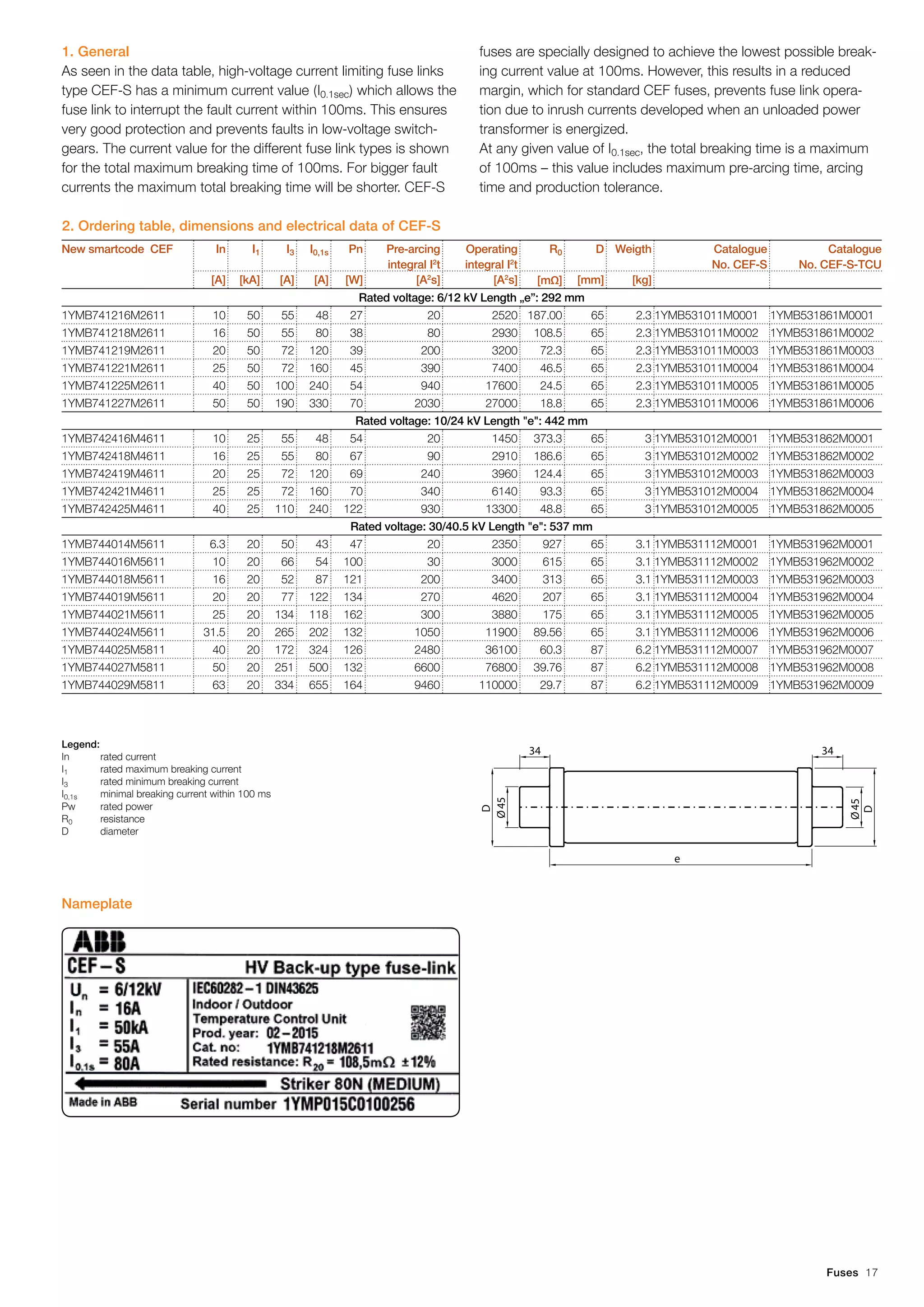 ABB Medium Voltage Indoor Fuses - ABB CEF-S High Voltage Current ...
