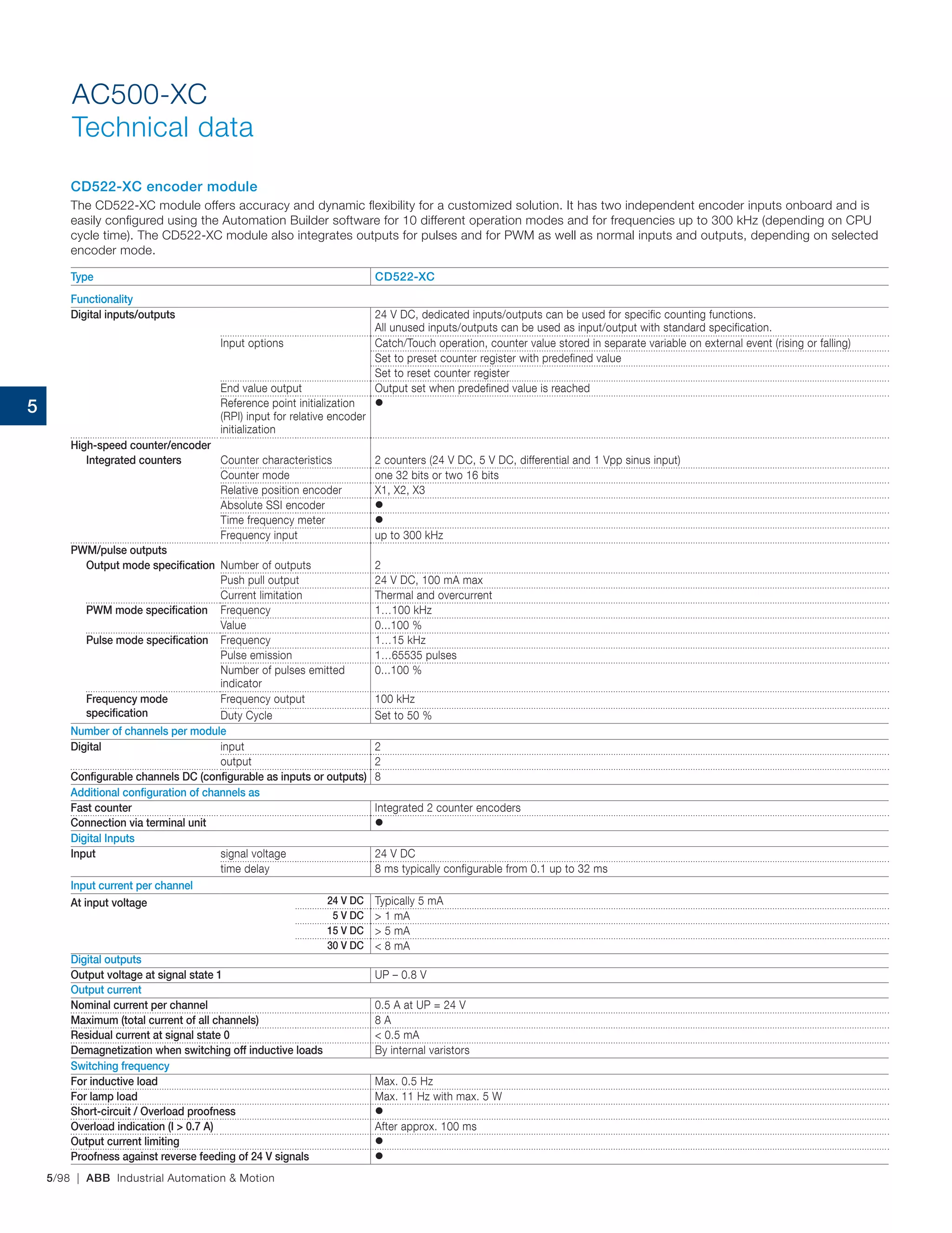 5/98 | ABB Industrial Automation & Motion
AC500-XC
Technical data
CD522-XC encoder module
The CD522‑XC module offers accuracy and dynamic flexibility for a customized solution. It has two independent encoder inputs onboard and is
easily configured using the Automation Builder software for 10 different operation modes and for frequencies up to 300 kHz (depending on CPU
cycle time). The CD522-XC module also integrates outputs for pulses and for PWM as well as normal inputs and outputs, depending on selected
encoder mode.
Type CD522-XC
Functionality
Digital inputs/outputs 24 V DC, dedicated inputs/outputs can be used for specific counting functions.
All unused inputs/outputs can be used as input/output with standard specification.
Input options Catch/Touch operation, counter value stored in separate variable on external event (rising or falling)
Set to preset counter register with predefined value
Set to reset counter register
End value output Output set when predefined value is reached
Reference point initialization
(RPI) input for relative encoder
initialization

High-speed counter/encoder
Integrated counters Counter characteristics 2 counters (24 V DC, 5 V DC, differential and 1 Vpp sinus input)
Counter mode one 32 bits or two 16 bits
Relative position encoder X1, X2, X3
Absolute SSI encoder 
Time frequency meter 
Frequency input up to 300 kHz
PWM/pulse outputs
Output mode specification Number of outputs 2
Push pull output 24 V DC, 100 mA max
Current limitation Thermal and overcurrent
PWM mode specification Frequency 1…100 kHz
Value 0...100 %
Pulse mode specification Frequency 1…15 kHz
Pulse emission 1…65535 pulses
Number of pulses emitted
indicator
0...100 %
Frequency mode
specification
Frequency output 100 kHz
Duty Cycle Set to 50 %
Number of channels per module
Digital input 2
output 2
Configurable channels DC (configurable as inputs or outputs) 8
Additional configuration of channels as
Fast counter Integrated 2 counter encoders
Connection via terminal unit 
Digital Inputs
Input signal voltage 24 V DC
time delay 8 ms typically configurable from 0.1 up to 32 ms
Input current per channel
At input voltage 24 V DC Typically 5 mA
5 V DC > 1 mA
15 V DC > 5 mA
30 V DC < 8 mA
Digital outputs
Output voltage at signal state 1 UP – 0.8 V
Output current
Nominal current per channel 0.5 A at UP = 24 V
Maximum (total current of all channels) 8 A
Residual current at signal state 0 < 0.5 mA
Demagnetization when switching off inductive loads By internal varistors
Switching frequency
For inductive load Max. 0.5 Hz
For lamp load Max. 11 Hz with max. 5 W
Short-circuit / Overload proofness 
Overload indication (I > 0.7 A) After approx. 100 ms
Output current limiting 
Proofness against reverse feeding of 24 V signals 
5
 
