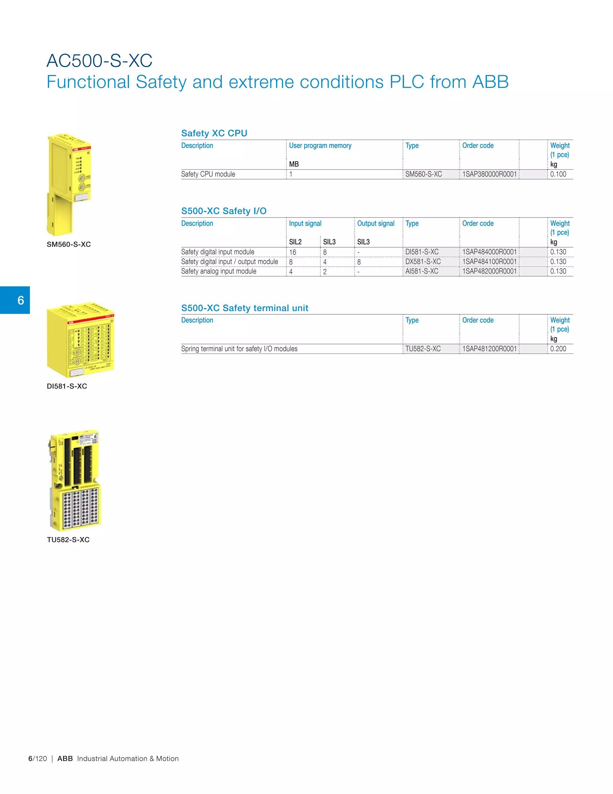 6/120 | ABB Industrial Automation & Motion
AC500-S-XC
Functional Safety and extreme conditions PLC from ABB
Safety XC CPU
Description User program memory Type Order code Weight
(1 pce)
MB kg
Safety CPU module 1 SM560-S-XC 1SAP380000R0001 0.100
S500-XC Safety I/O
Description Input signal Output signal Type Order code Weight
(1 pce)
SIL2 SIL3 SIL3 kg
Safety digital input module 16 8 - DI581-S-XC 1SAP484000R0001 0.130
Safety digital input / output module 8 4 8 DX581-S-XC 1SAP484100R0001 0.130
Safety analog input module 4 2 - AI581-S-XC 1SAP482000R0001 0.130
S500-XC Safety terminal unit
Description Type Order code Weight
(1 pce)
kg
Spring terminal unit for safety I/O modules TU582-S-XC 1SAP481200R0001 0.200
SM560-S-XC
DI581-S-XC
TU582-S-XC
6
 