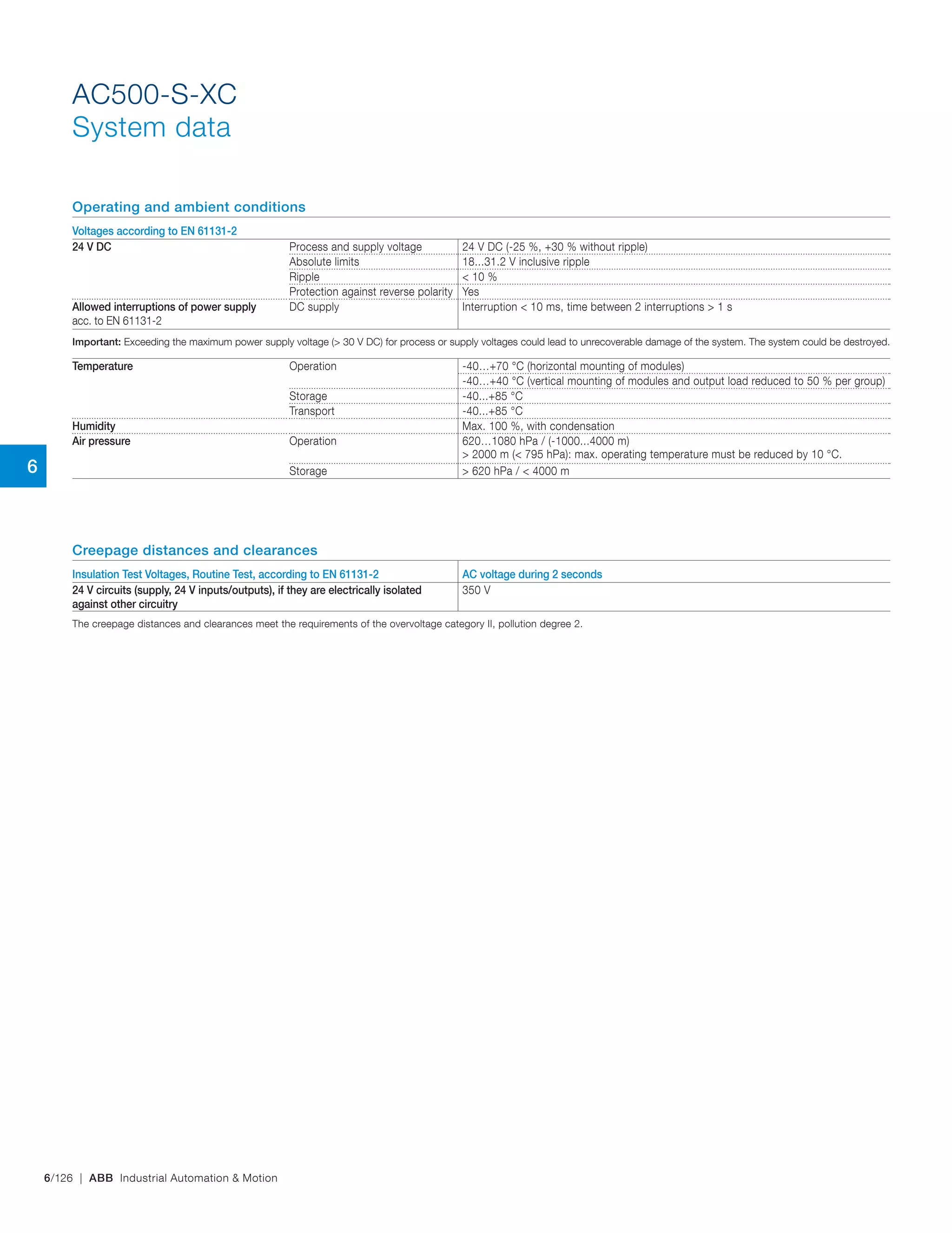 6/126 | ABB Industrial Automation & Motion
AC500-S-XC
System data
Operating and ambient conditions
Voltages according to EN 61131-2
24 V DC Process and supply voltage 24 V DC (-25 %, +30 % without ripple)
Absolute limits 18...31.2 V inclusive ripple
Ripple < 10 %
Protection against reverse polarity Yes
Allowed interruptions of power supply
acc. to EN 61131-2
DC supply Interruption < 10 ms, time between 2 interruptions > 1 s
Important: Exceeding the maximum power supply voltage (> 30 V DC) for process or supply voltages could lead to unrecoverable damage of the system. The system could be destroyed.
Temperature Operation -40…+70 °C (horizontal mounting of modules)
-40…+40 °C (vertical mounting of modules and output load reduced to 50 % per group)
Storage -40...+85 °C
Transport -40...+85 °C
Humidity Max. 100 %, with condensation
Air pressure Operation 620…1080 hPa / (-1000...4000 m)
> 2000 m (< 795 hPa): max. operating temperature must be reduced by 10 °C.
Storage > 620 hPa / < 4000 m
Creepage distances and clearances
Insulation Test Voltages, Routine Test, according to EN 61131-2 AC voltage during 2 seconds
24 V circuits (supply, 24 V inputs/outputs), if they are electrically isolated
against other circuitry
350 V
The creepage distances and clearances meet the requirements of the overvoltage category II, pollution degree 2.
6
 
