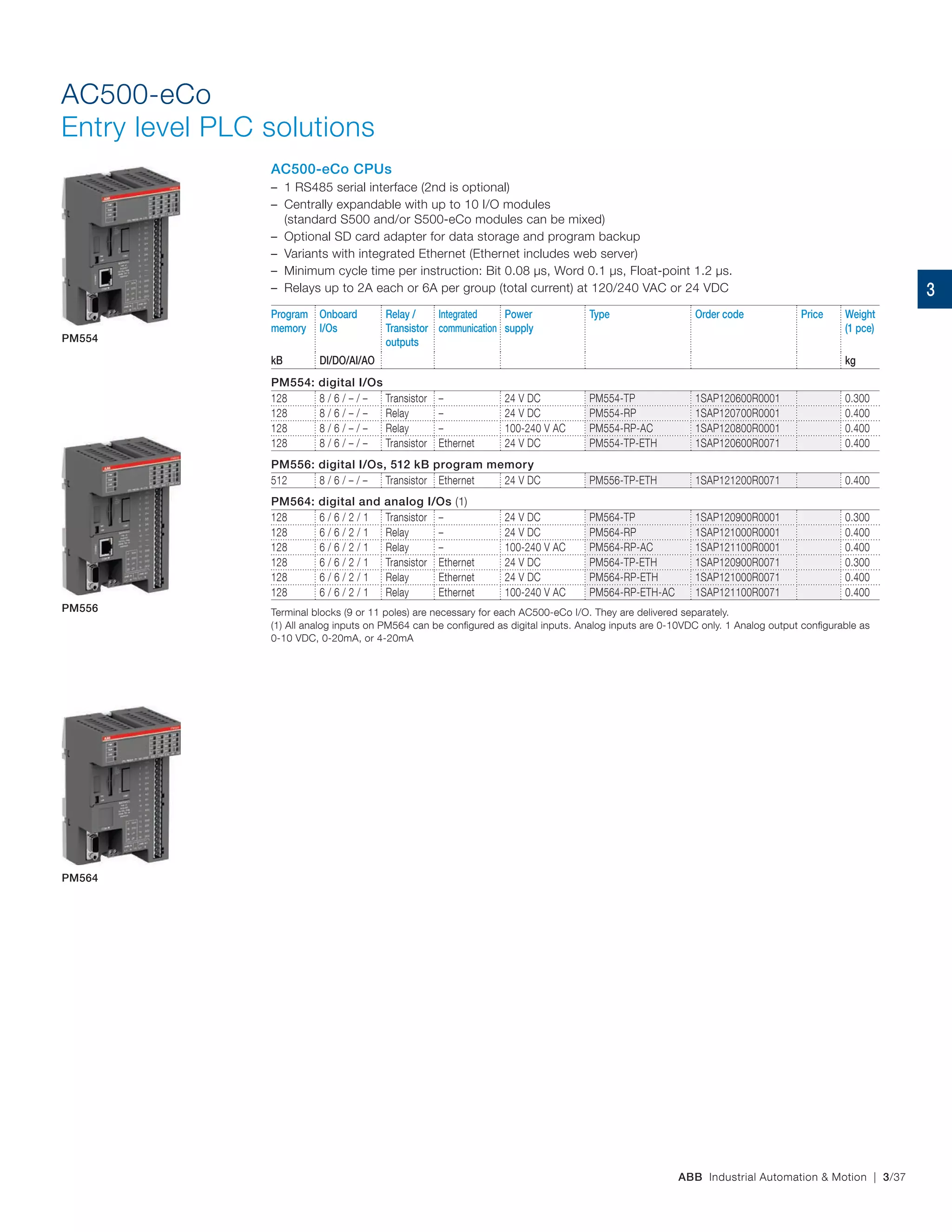 ABB Industrial Automation & Motion | 3/37
AC500-eCo CPUs
– 1 RS485 serial interface (2nd is optional)
– Centrally expandable with up to 10 I/O modules
(standard S500 and/or S500‑eCo modules can be mixed)
– Optional SD card adapter for data storage and program backup
– Variants with integrated Ethernet (Ethernet includes web server)
– Minimum cycle time per instruction: Bit 0.08 µs, Word 0.1 µs, Float-point 1.2 µs.
– Relays up to 2A each or 6A per group (total current) at 120/240 VAC or 24 VDC
Program
memory
Onboard
I/Os
Relay /
Transistor
outputs
Integrated
communication
Power
supply
Type Order code Price Weight
(1 pce)
kB DI/DO/AI/AO kg
PM554: digital I/Os
128 8 / 6 / – / – Transistor – 24 V DC PM554-TP 1SAP120600R0001 0.300
128 8 / 6 / – / – Relay – 24 V DC PM554-RP 1SAP120700R0001 0.400
128 8 / 6 / – / – Relay – 100-240 V AC PM554-RP-AC 1SAP120800R0001 0.400
128 8 / 6 / – / – Transistor Ethernet 24 V DC PM554-TP-ETH 1SAP120600R0071 0.400
PM556: digital I/Os, 512 kB program memory
512 8 / 6 / – / – Transistor Ethernet 24 V DC PM556-TP-ETH 1SAP121200R0071 0.400
PM564: digital and analog I/Os (1)
128 6 / 6 / 2 / 1 Transistor – 24 V DC PM564-TP 1SAP120900R0001 0.300
128 6 / 6 / 2 / 1 Relay – 24 V DC PM564-RP 1SAP121000R0001 0.400
128 6 / 6 / 2 / 1 Relay – 100-240 V AC PM564-RP-AC 1SAP121100R0001 0.400
128 6 / 6 / 2 / 1 Transistor Ethernet 24 V DC PM564-TP-ETH 1SAP120900R0071 0.300
128 6 / 6 / 2 / 1 Relay Ethernet 24 V DC PM564-RP-ETH 1SAP121000R0071 0.400
128 6 / 6 / 2 / 1 Relay Ethernet 100-240 V AC PM564-RP-ETH-AC 1SAP121100R0071 0.400
Terminal blocks (9 or 11 poles) are necessary for each AC500‑eCo I/O. They are delivered separately.
(1) All analog inputs on PM564 can be configured as digital inputs. Analog inputs are 0‑10VDC only. 1 Analog output configurable as
0-10 VDC, 0-20mA, or 4-20mA
AC500-eCo
Entry level PLC solutions
PM554
PM556
PM564
3
 