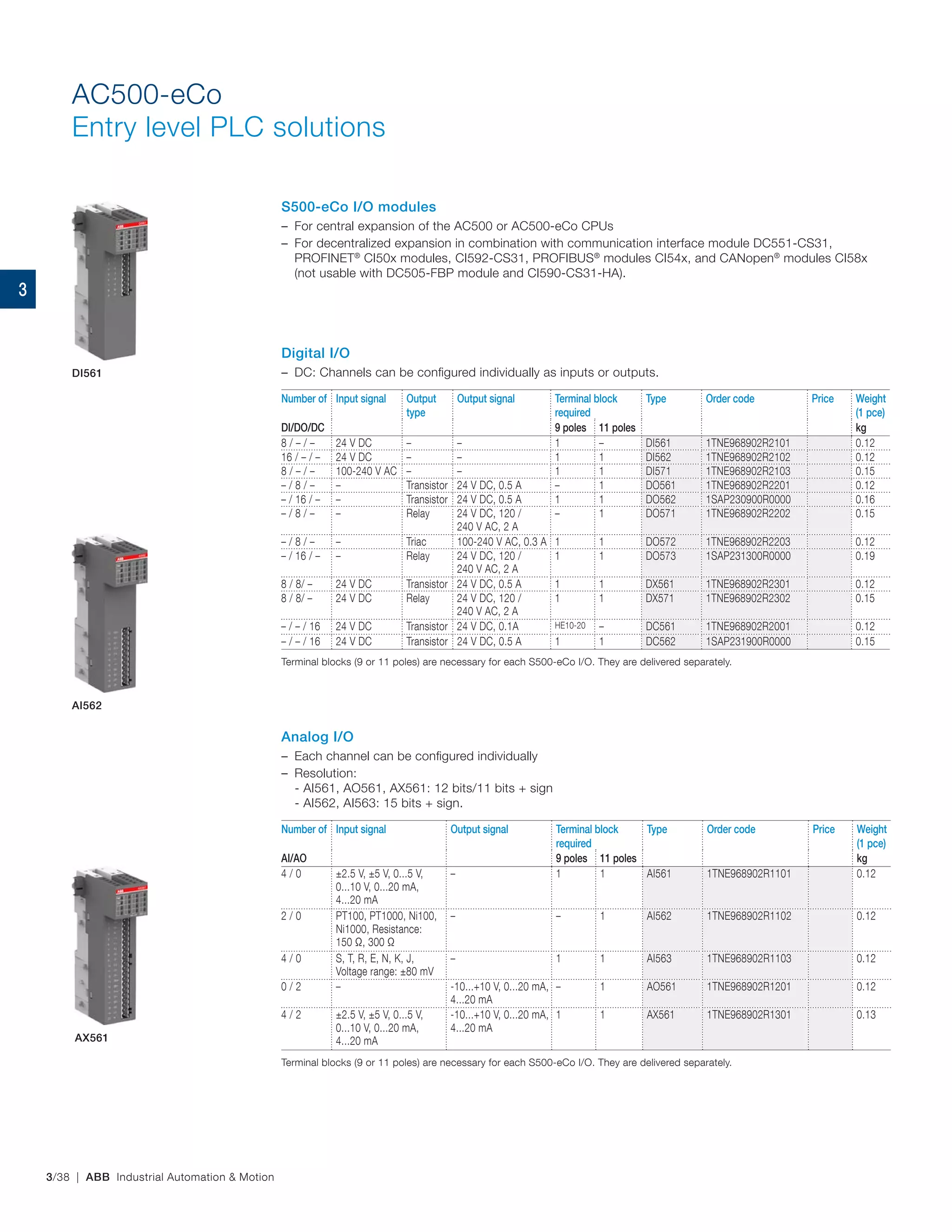 3/38 | ABB Industrial Automation & Motion
AC500-eCo
Entry level PLC solutions
S500-eCo I/O modules
– For central expansion of the AC500 or AC500‑eCo CPUs
– For decentralized expansion in combination with communication interface module DC551‑CS31,
PROFINET®
CI50x modules, CI592‑CS31, PROFIBUS®
modules CI54x, and CANopen®
modules CI58x
(not usable with DC505-FBP module and CI590-CS31-HA).
Digital I/O
– DC: Channels can be configured individually as inputs or outputs.
Number of Input signal Output
type
Output signal Terminal block
required
Type Order code Price Weight
(1 pce)
DI/DO/DC 9 poles 11 poles kg
8 / – / – 24 V DC – – 1 – DI561 1TNE968902R2101 0.12
16 / – / – 24 V DC – – 1 1 DI562 1TNE968902R2102 0.12
8 / – / – 100-240 V AC – – 1 1 DI571 1TNE968902R2103 0.15
– / 8 / – – Transistor 24 V DC, 0.5 A – 1 DO561 1TNE968902R2201 0.12
– / 16 / – – Transistor 24 V DC, 0.5 A 1 1 DO562 1SAP230900R0000 0.16
– / 8 / – – Relay 24 V DC, 120 /
240 V AC, 2 A
– 1 DO571 1TNE968902R2202 0.15
– / 8 / – – Triac 100-240 V AC, 0.3 A 1 1 DO572 1TNE968902R2203 0.12
– / 16 / – – Relay 24 V DC, 120 /
240 V AC, 2 A
1 1 DO573 1SAP231300R0000 0.19
8 / 8/ – 24 V DC Transistor 24 V DC, 0.5 A 1 1 DX561 1TNE968902R2301 0.12
8 / 8/ – 24 V DC Relay 24 V DC, 120 /
240 V AC, 2 A
1 1 DX571 1TNE968902R2302 0.15
– / – / 16 24 V DC Transistor 24 V DC, 0.1A HE10-20 – DC561 1TNE968902R2001 0.12
– / – / 16 24 V DC Transistor 24 V DC, 0.5 A 1 1 DC562 1SAP231900R0000 0.15
Terminal blocks (9 or 11 poles) are necessary for each S500‑eCo I/O. They are delivered separately.
Analog I/O
– Each channel can be configured individually
– Resolution:
- AI561, AO561, AX561: 12 bits/11 bits + sign
- AI562, AI563: 15 bits + sign.
Number of Input signal Output signal Terminal block
required
Type Order code Price Weight
(1 pce)
AI/AO 9 poles 11 poles kg
4 / 0 ±2.5 V, ±5 V, 0...5 V,
0...10 V, 0...20 mA,
4...20 mA
– 1 1 AI561 1TNE968902R1101 0.12
2 / 0 PT100, PT1000, Ni100,
Ni1000, Resistance:
150 Ω, 300 Ω
– – 1 AI562 1TNE968902R1102 0.12
4 / 0 S, T, R, E, N, K, J,
Voltage range: ±80 mV
– 1 1 AI563 1TNE968902R1103 0.12
0 / 2 – ‑10...+10 V, 0...20 mA,
4...20 mA
– 1 AO561 1TNE968902R1201 0.12
4 / 2 ±2.5 V, ±5 V, 0...5 V,
0...10 V, 0...20 mA,
4...20 mA
‑10...+10 V, 0...20 mA,
4...20 mA
1 1 AX561 1TNE968902R1301 0.13
Terminal blocks (9 or 11 poles) are necessary for each S500‑eCo I/O. They are delivered separately.
DI561
AI562
AX561
3
 