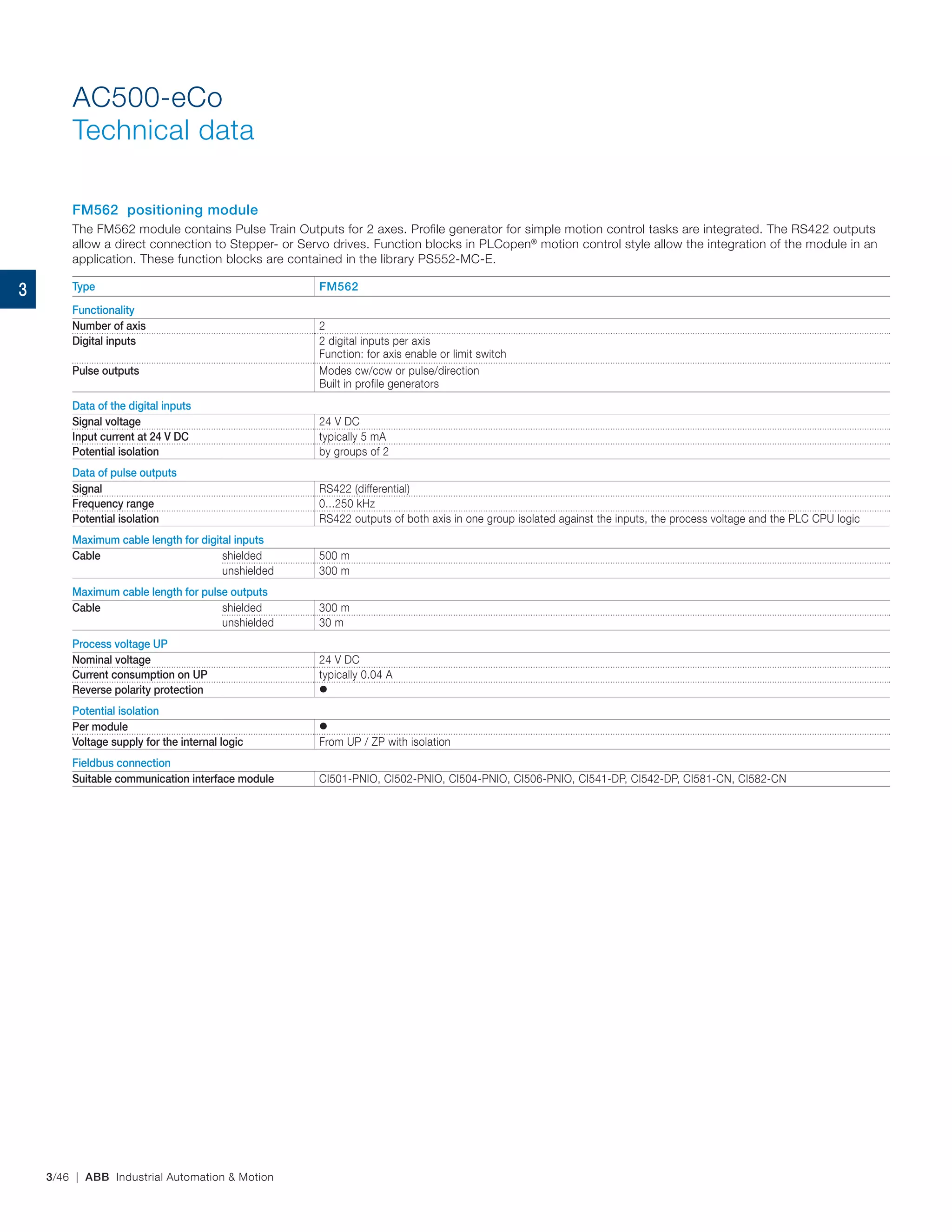 3/46 | ABB Industrial Automation & Motion
AC500-eCo
Technical data
FM562 positioning module
The FM562 module contains Pulse Train Outputs for 2 axes. Profile generator for simple motion control tasks are integrated. The RS422 outputs
allow a direct connection to Stepper‑ or Servo drives. Function blocks in PLCopen®
motion control style allow the integration of the module in an
application. These function blocks are contained in the library PS552‑MC‑E.
Type FM562
Functionality
Number of axis 2
Digital inputs 2 digital inputs per axis
Function: for axis enable or limit switch
Pulse outputs Modes cw/ccw or pulse/direction
Built in profile generators
Data of the digital inputs
Signal voltage 24 V DC
Input current at 24 V DC typically 5 mA
Potential isolation by groups of 2
Data of pulse outputs
Signal RS422 (differential)
Frequency range 0...250 kHz
Potential isolation RS422 outputs of both axis in one group isolated against the inputs, the process voltage and the PLC CPU logic
Maximum cable length for digital inputs
Cable shielded 500 m
unshielded 300 m
Maximum cable length for pulse outputs
Cable shielded 300 m
unshielded 30 m
Process voltage UP
Nominal voltage 24 V DC
Current consumption on UP typically 0.04 A
Reverse polarity protection 
Potential isolation
Per module 
Voltage supply for the internal logic From UP / ZP with isolation
Fieldbus connection
Suitable communication interface module CI501-PNIO, CI502-PNIO, CI504-PNIO, CI506-PNIO, CI541-DP, CI542-DP, CI581-CN, CI582-CN
3
 