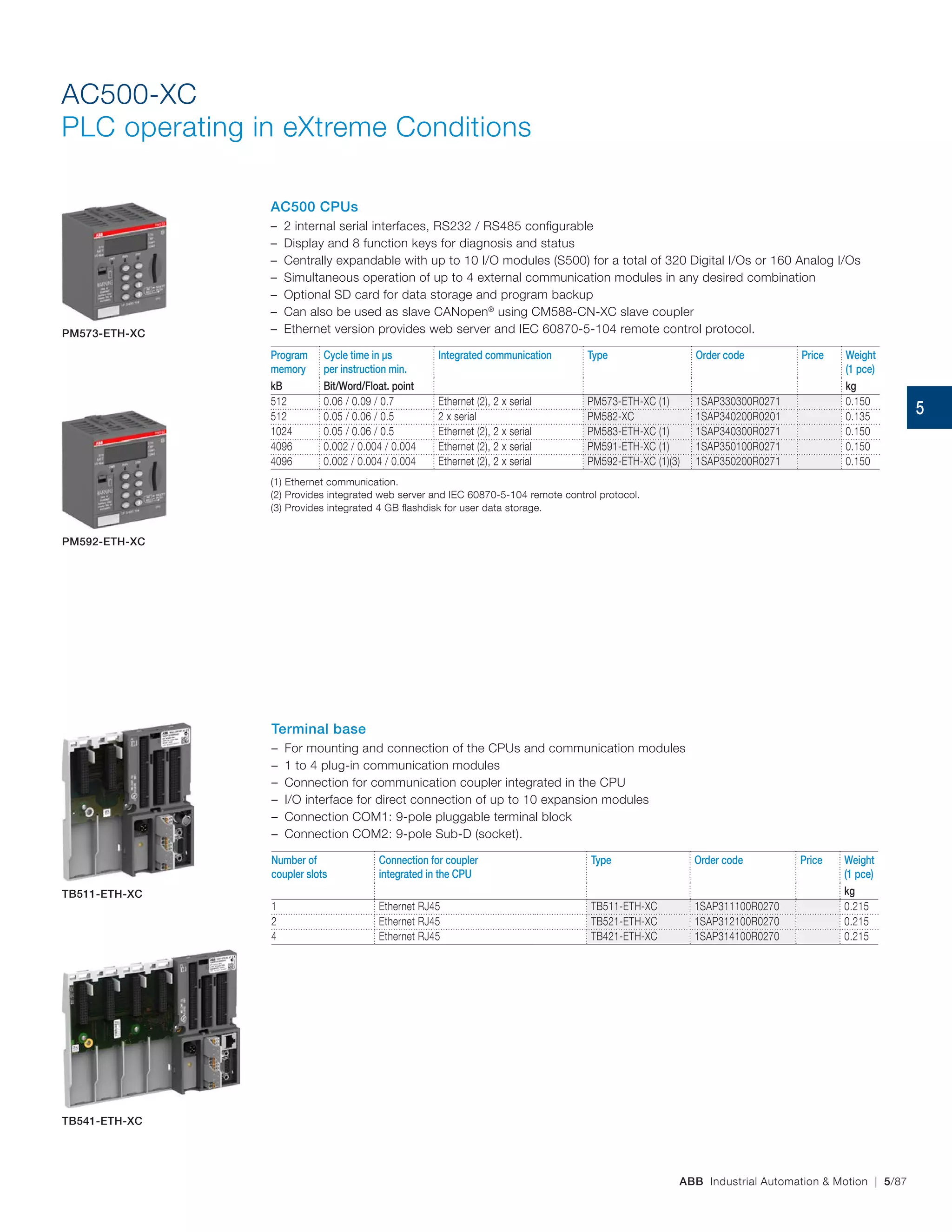 ABB Industrial Automation & Motion | 5/87
AC500-XC
PLC operating in eXtreme Conditions
AC500 CPUs
– 2 internal serial interfaces, RS232 / RS485 configurable
– Display and 8 function keys for diagnosis and status
– Centrally expandable with up to 10 I/O modules (S500) for a total of 320 Digital I/Os or 160 Analog I/Os
– Simultaneous operation of up to 4 external communication modules in any desired combination
– Optional SD card for data storage and program backup
– Can also be used as slave CANopen®
using CM588-CN-XC slave coupler
– Ethernet version provides web server and IEC 60870‑5‑104 remote control protocol.
Program
memory
Cycle time in µs
per instruction min.
Integrated communication Type Order code Price Weight
(1 pce)
kB Bit/Word/Float. point kg
512 0.06 / 0.09 / 0.7 Ethernet (2), 2 x serial PM573-ETH-XC (1) 1SAP330300R0271 0.150
512 0.05 / 0.06 / 0.5 2 x serial PM582-XC 1SAP340200R0201 0.135
1024 0.05 / 0.06 / 0.5 Ethernet (2), 2 x serial PM583-ETH-XC (1) 1SAP340300R0271 0.150
4096 0.002 / 0.004 / 0.004 Ethernet (2), 2 x serial PM591-ETH-XC (1) 1SAP350100R0271 0.150
4096 0.002 / 0.004 / 0.004 Ethernet (2), 2 x serial PM592-ETH-XC (1)(3) 1SAP350200R0271 0.150
(1) Ethernet communication.
(2) Provides integrated web server and IEC 60870-5-104 remote control protocol.
(3) Provides integrated 4 GB flashdisk for user data storage.
Terminal base
– For mounting and connection of the CPUs and communication modules
– 1 to 4 plug-in communication modules
– Connection for communication coupler integrated in the CPU
– I/O interface for direct connection of up to 10 expansion modules
– Connection COM1: 9‑pole pluggable terminal block
– Connection COM2: 9‑pole Sub‑D (socket).
Number of
coupler slots
Connection for coupler
integrated in the CPU
Type Order code Price Weight
(1 pce)
kg
1 Ethernet RJ45 TB511-ETH-XC 1SAP311100R0270 0.215
2 Ethernet RJ45 TB521-ETH-XC 1SAP312100R0270 0.215
4 Ethernet RJ45 TB421-ETH-XC 1SAP314100R0270 0.215
PM573-ETH-XC
PM592-ETH-XC
TB511-ETH-XC
TB541-ETH-XC
5
 