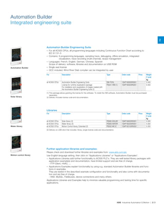 Abb industrial automation | PDF