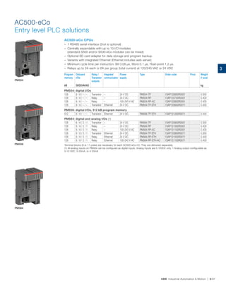 Abb industrial automation | PDF