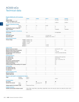 Abb industrial automation | PDF