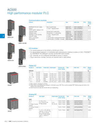 Abb industrial automation | PDF