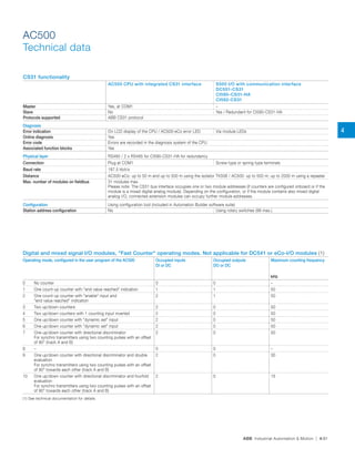 Abb industrial automation | PDF
