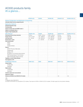 Abb industrial automation | PDF