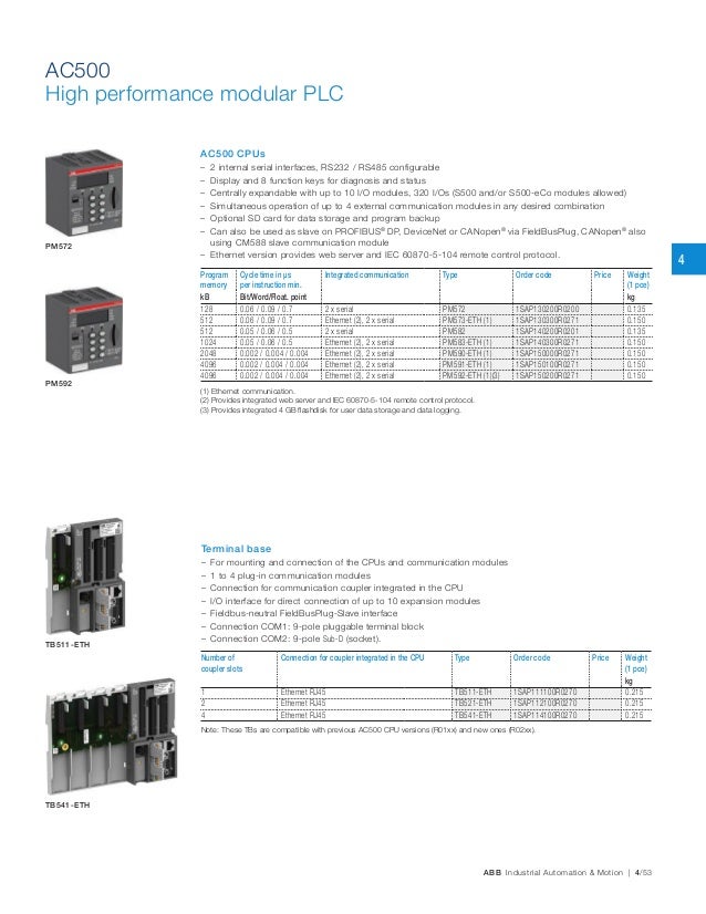 Robotstudio Education License
