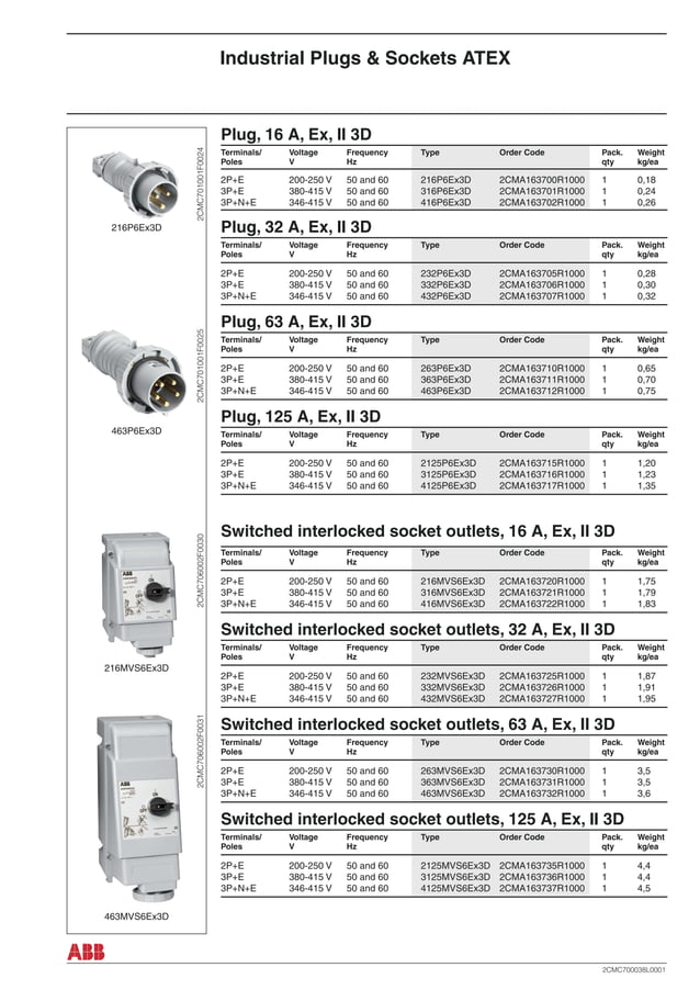 ABB ATEX Industrial Plugs & Sockets Hazardous Area Plugs & Sockets PDF
