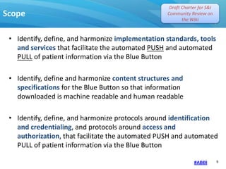 WEDI Pre-Conference Blue Button Presentation | PPTX