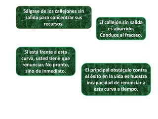 Sálgase de los callejones sin
salida para concentrar sus
recursos. El callejón sin salida
es aburrido.
Conduce al fracaso.
Si está frente a esta
curva, usted tiene que
renunciar. No pronto,
sino de inmediato. El principal obstáculo contra
el éxito en la vida es nuestra
incapacidad de renunciar a
esta curva a tiempo.
 
