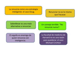 La renuncia como una estrategia
inteligente: el caso Doug. Renunciar no es lo mismo
que fracasar.
Sobrellevar es una mala
alternativa a renunciar.
Un consejo terrible: “No
renuncie nunca”.
El orgullo es enemigo de
quien renuncia con
inteligencia.
La facultad de medicina de
Harvard no es una razón
para quedarse: el caso
Michael Crichton
 