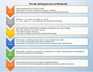 Malaysian Legal System | PPTX
