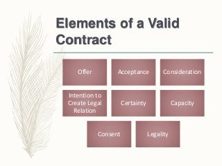 Law of Contract in Malaysia (Updated 2019) | PPTX