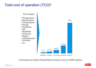 Total cost of operation (TCO)*

                                  TCO includes:
                                • Purchase price
                                • Specifications                                                          74 %
                                • Transportation
                                • Storage
                                • Installation
                                • QA
                                • Reliability
                                • Electricity
                                • Repairs
                                • Administration
                                • Inventory
                                • etc
                                                                                             17.4 %

                                                                                4.9 %
                                                        1%         2.7 %

                                                      Installation Purchase Cost of repair Reliability Electricity


                             * Information provided by MachineMonitor based on survey of 6000 machines

© ABB Group
October 29, 2009 | Slide 4
 