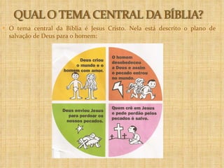 O tema central da Bíblia é Jesus Cristo. Nela está descrito o plano de salvação de Deus para o homem: 