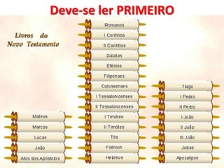 Deve-se ler PRIMEIRO

 