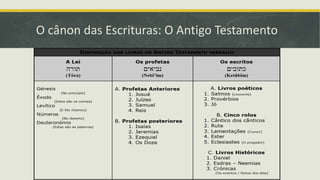 O cânon das Escrituras: O Antigo Testamento
 