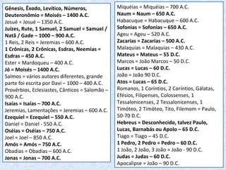 Gênesis, Êxodo, Levítico, Números,
Deuteronômio = Moisés – 1400 A.C.
Josué = Josué – 1350 A.C.
Juízes, Rute, 1 Samuel, 2 Samuel = Samuel /
Natã / Gade – 1000 – 900 A.C.
1 Reis, 2 Reis = Jeremias – 600 A.C.
1 Crônicas, 2 Crônicas, Esdras, Neemias =
Esdras – 450 A.C.
Ester = Mardoqueu – 400 A.C.
Jó = Moisés – 1400 A.C.
Salmos = vários autores diferentes, grande
parte foi escrita por Davi – 1000 – 400 A.C.
Provérbios, Eclesiastes, Cânticos = Salomão –
900 A.C.
Isaías = Isaías – 700 A.C.
Jeremias, Lamentações = Jeremias – 600 A.C.
Ezequiel = Ezequiel – 550 A.C.
Daniel = Daniel - 550 A.C.
Oséias = Oséias – 750 A.C.
Joel = Joel – 850 A.C.
Amós = Amós – 750 A.C.
Obadias = Obadias – 600 A.C.
Jonas = Jonas – 700 A.C.
Miquéias = Miquéias – 700 A.C.
Naum = Naum – 650 A.C.
Habacuque = Habacuque – 600 A.C.
Sofonias = Sofonias – 650 A.C.
Ageu = Ageu – 520 A.C.
Zacarias = Zacarias – 500 A.C.
Malaquias = Malaquias – 430 A.C.
Mateus = Mateus – 55 D.C.
Marcos = João Marcos – 50 D.C.
Lucas = Lucas – 60 D.C.
João = João 90 D.C.
Atos = Lucas – 65 D.C.
Romanos, 1 Coríntios, 2 Coríntios, Gálatas,
Efésios, Filipenses, Colossenses, 1
Tessalonicenses, 2 Tessalonicenses, 1
Timóteo, 2 Timóteo, Tito, Filemom = Paulo,
50-70 D.C.
Hebreus = Desconhecido, talvez Paulo,
Lucas, Barnabás ou Apolo – 65 D.C.
Tiago = Tiago – 45 D.C.
1 Pedro, 2 Pedro = Pedro – 60 D.C.
1 João, 2 João, 3 João = João - 90 D.C.
Judas = Judas – 60 D.C.
Apocalipse = João – 90 D.C.
 