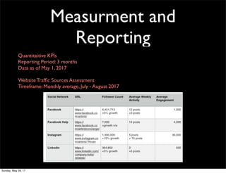 Measurment and
Reporting
Quantitaitive KPIs
Reporting Period: 3 months
Data as of May 1, 2017
Website Trafﬁc Sources Assessment
Timeframe: Monthly average, July - August 2017
Sunday, May 28, 17
 