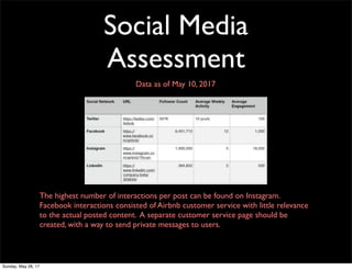 Social Media
Assessment
Data as of May 10, 2017
The highest number of interactions per post can be found on Instagram.
Facebook interactions consisted of Airbnb customer service with little relevance
to the actual posted content. A separate customer service page should be
created, with a way to send private messages to users.
Sunday, May 28, 17
 