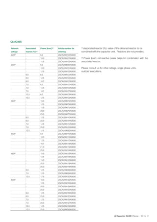 CLMD33S
Network

Associated

voltage

reactor (%) (1)

220V

-

6.3
10.0

2GCA289105A0030

-

12.5

2GCA289106A0030

-

6.3
10.0

2GCA289100A0030

-

12.5

2GCA289102A0030

6.0

6.3

2GCA289102A0030

6.0

12.5

2GCA289105A0030

6.0

16.7

2GCA289107A0030

7.0

6.3

2GCA289102A0030

7.0

12.5

2GCA289105A0030

7.0

16.7

2GCA289107A0030

12.5

6.3

2GCA289108A0030

12.5

12.5

2GCA289109A0030

-

10.0

2GCA289073A0030

-

12.5

2GCA289074A0030

-

15.0

2GCA289075A0030

-

20.0

2GCA289076A0030

-

25.0

2GCA289077A0030

6.0

12.5

2GCA289110A0030

6.0

25.0

2GCA289111A0030

7.0

12.5

2GCA289110A0030

7.0

25.0

2GCA289111A0030

12.5

12.5

2GCA289082A0030

-

8.4

2GCA289115A0030

-

10.5

2GCA289116A0030

-

12.5

2GCA289117A0030

-

16.7

2GCA289118A0030

-

21.0

2GCA289119A0030

-

25.0

2GCA289114A0030

-

10.0

2GCA289115A0030

-

12.5

2GCA289116A0030

-

15.0

2GCA289117A0030

-

20.0

2GCA289118A0030

-

25.0

2GCA289119A0030

6.0

12.5

2GCA289088A0030

7.0

12.5

2GCA289088A0030

12.5

12.5

2GCA289120A0030

-

10.0

2GCA289122A0030

-

12.5

2GCA289123A0030

-

20.0

2GCA289124A0030

-

25.0

2GCA289125A0030

6.0

12.5

2GCA289126A0030

6.0

25.0

2GCA289127A0030

7.0

12.5

2GCA289126A0030

7.0

25.0

2GCA289127A0030

12.5

12.5

2GCA289128A0030

12.5

25.0

Associated reactor (%): value of the detuned reactor to be
combined with the capacitor unit. Reactors are not provided.

2GCA289099A0030

-

2GCA289295A0030

380V

440V

480V

600V

Article number for

(1)

2GCA289103A0030

240V

Power [kvar] (2)

ordering

(2)
Power (kvar): net reactive power output in combination with the
associated reactor.

Please consult us for other ratings, single phase units,
outdoor executions.

LV Capacitor CLMD | Range - 60 Hz 11

 