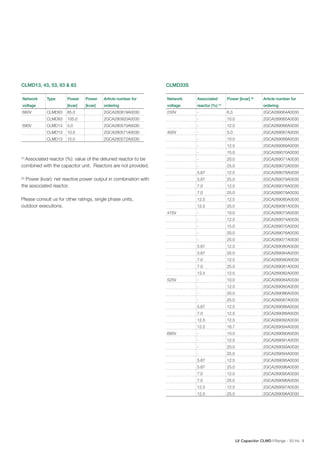 CLMD13, 43, 53, 63 & 83
Network

Type

Power

Power

Article number for

Network

Associated

[kvar]

voltage
660V

CLMD33S
Power [kvar] (2)

[kvar]

ordering

voltage

reactor (%) (1)

Article number for

230V

-

6.3

2GCA289064A0030

ordering

85.0

2GCA280819A0030

CLMD83

105.0

2GCA280920A0030

-

10.0

2GCA289065A0030

CLMD13

5.0

2GCA280570A0030

-

12.5

2GCA289066A0030

CLMD13

10.0

2GCA280571A0030

-

5.0

2GCA289067A0030

CLMD13

15.0

2GCA280572A0030

-

10.0

2GCA289068A0030

-

12.5

2GCA289069A0030

-

15.0

2GCA289070A0030

-

20.0

2GCA289071A0030

-

25.0

2GCA289072A0030

5.67

12.5

2GCA289078A0030

5.67

25.0

2GCA289079A0030

7.0

12.5

2GCA289078A0030

7.0

690V

CLMD83

25.0

2GCA289079A0030

12.5

12.5

2GCA289080A0030

12.5

25.0

2GCA289081A0030

-

10.0

2GCA289073A0030

-

12.5

2GCA289074A0030

-

15.0

2GCA289075A0030

-

20.0

2GCA289076A0030

-

25.0

2GCA289077A0030

5.67

12.5

2GCA289080A0030

5.67

25.0

2GCA289084A0030

7.0

12.5

2GCA289080A0030

7.0

25.0

2GCA289081A0030

12.5

12.5

2GCA289082A0030

-

10.0

2GCA289084A0030

-

12.5

2GCA289085A0030

-

20.0

2GCA289086A0030

-

25.0

2GCA289087A0030

5.67

12.5

2GCA289088A0030

7.0

12.5

2GCA289088A0030

12.5

12.5

2GCA289092A0030

12.5

16.7

2GCA289094A0030

-

10.0

2GCA289090A0030

-

12.5

2GCA289091A0030

-

20.0

2GCA289093A0030

-

25.0

2GCA289094A0030

5.67

12.5

2GCA289095A0030

5.67

25.0

2GCA289096A0030

7.0

12.5

2GCA289095A0030

7.0

25.0

2GCA289096A0030

12.5

12.5

2GCA289097A0030

12.5

25.0

2GCA289098A0030

400V

Associated reactor (%): value of the detuned reactor to be
combined with the capacitor unit. Reactors are not provided.
(1)

Power (kvar): net reactive power output in combination with
the associated reactor.
(2)

Please consult us for other ratings, single phase units,
outdoor executions.
415V

525V

690V

LV Capacitor CLMD | Range - 50 Hz 9

 