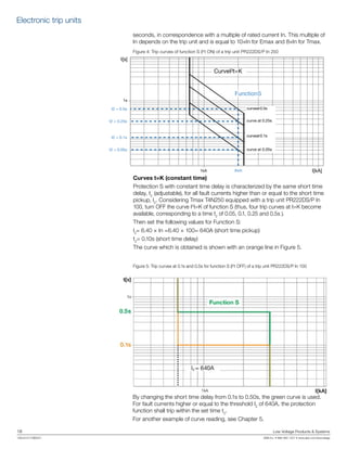 18	 Low Voltage Products & Systems
1SXU210170B0201	 ABB Inc. • 888-385-1221 • www.abb.com/lowvoltage
By changing the short time delay from 0.1s to 0.50s, the green curve is used.
For fault currents higher or equal to the threshold I2
of 640A, the protection
function shall trip within the set time t2
.
For another example of curve reading, see Chapter 5.
Figure 5: Trip curves at 0.1s and 0.5s for function S (I2
t OFF) of a trip unit PR222DS/P In 100
1s
t[s]
I[kA]1kA
t2 = 0.05s
t2 = 0.1s
t2 = 0.25s
t2 = 0.5s
8xIn
curveat0.5s
curve at 0.25s
curveat0.1s
curve at 0.05s
CurveI2t=K
FunctionS
seconds, in correspondence with a multiple of rated current In. This multiple of
In depends on the trip unit and is equal to 10×In for Emax and 8×In for Tmax.
Curves t=K (constant time)
Protection S with constant time delay is characterized by the same short time
delay, t2
(adjustable), for all fault currents higher than or equal to the short time
pickup, I2
. Considering Tmax T4N250 equipped with a trip unit PR222DS/P In
100, turn OFF the curve I2
t=K of function S (thus, four trip curves at t=K become
available, corresponding to a time t2
of 0.05, 0.1, 0.25 and 0.5s ).
Then set the following values for Function S:
I2
= 6.40 × In =6.40 × 100= 640A (short time pickup)
t2
= 0.10s (short time delay)
The curve which is obtained is shown with an orange line in Figure 5.
Figure 4: Trip curves of function S (I2
t ON) of a trip unit PR222DS/P In 250
Electronic trip units
 