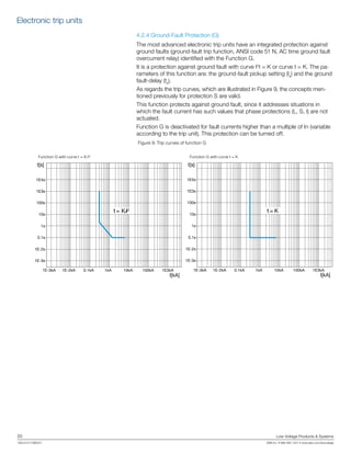 20	 Low Voltage Products & Systems
1SXU210170B0201	 ABB Inc. • 888-385-1221 • www.abb.com/lowvoltage
4.2.4 Ground-Fault Protection (G)
The most advanced electronic trip units have an integrated protection against
ground faults (ground-fault trip function, ANSI code 51 N, AC time ground fault
overcurrent relay) identified with the Function G.
It is a protection against ground fault with curve I2
t = K or curve t = K. The pa-
rameters of this function are: the ground-fault pickup setting (I4
) and the ground
fault-delay (t4
).
As regards the trip curves, which are illustrated in Figure 9, the concepts men-
tioned previously for protection S are valid.
This function protects against ground fault, since it addresses situations in
which the fault current has such values that phase protections (L, S, I) are not
actuated.
Function G is deactivated for fault currents higher than a multiple of In (variable
according to the trip unit). This protection can be turned off.
Figure 9: Trip curves of function G
Function G with curve t = K/I2
Function G with curve t = K
t[s]
I[kA]
1E4s
1E3s
100s
10s
1s
0.1s
1E-2s
1E-3s
1E-3kA 1E-2kA 0.1kA 1kA 10kA 100kA 1E3kA
t= K/I2
t[s]
I[kA]
1E4s
1E3s
100s
10s
1s
0.1s
1E-2s
1E-3s
1E-3kA 1E-2kA 0.1kA 1kA 10kA 100kA 1E3kA
t= K
Electronic trip units
 