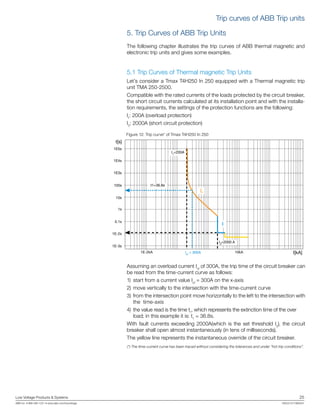Low Voltage Products & Systems	 25
ABB Inc. • 888-385-1221 • www.abb.com/lowvoltage	 1SXU210170B0201
5. Trip Curves of ABB Trip Units
The following chapter illustrates the trip curves of ABB thermal magnetic and
electronic trip units and gives some examples.
5.1 Trip Curves of Thermal magnetic Trip Units
Let’s consider a Tmax T4H250 In 250 equipped with a Thermal magnetic trip
unit TMA 250-2500.
Compatible with the rated currents of the loads protected by the circuit breaker,
the short circuit currents calculated at its installation point and with the installa-
tion requirements, the settings of the protection functions are the following:
I1
: 200A (overload protection)
I3
: 2000A (short circuit protection)
Figure 12: Trip curve* of Tmax T4H250 In 250
Assuming an overload current Iol
of 300A, the trip time of the circuit breaker can
be read from the time-current curve as follows:
1)	 start from a current value Iol
= 300A on the x-axis
2)	 move vertically to the intersection with the time-current curve
3)	from the intersection point move horizontally to the left to the intersection with
the time-axis
4)	 the value read is the time t1
, which represents the extinction time of the over 	
load; in this example it is: t1
= 36.8s.
With fault currents exceeding 2000A(which is the set threshold I3
), the circuit
breaker shall open almost instantaneously (in tens of milliseconds).
The yellow line represents the instantaneous override of the circuit breaker.
t[s]
1E-2kA 10kAIol
= 300A
I3
=2000 A
t1=36.8s
I
L
1E-3s
1E-2s
0.1s
1s
10s
100s
1E3s
1E4s
1E5s
I[kA]
I1
=200A
(*) The time-current curve has been traced without considering the tolerances and under “hot trip conditions”.
Trip curves of ABB Trip units
 