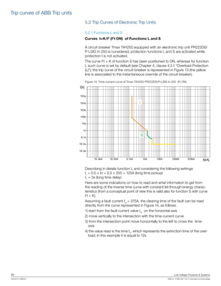 26	 Low Voltage Products & Systems
1SXU210170B0201	 ABB Inc. • 888-385-1221 • www.abb.com/lowvoltage
5.2 Trip Curves of Electronic Trip Units
5.2.1 Functions L and S
Curves t=K/I2
(I2
t ON) of Functions L and S
A circuit breaker Tmax T4H250 equipped with an electronic trip unit PR222DS/
P-LSIG In 250 is considered; protection functions L and S are activated while
protection I is not activated.
The curve I2
t = K of function S has been positioned to ON, whereas for function
L such curve is set by default (see Chapter 4, clause 4.2.1 “Overload Protection
(L)”); the trip curve of the circuit breaker is represented in Figure 13 (the yellow
line is associated to the instantaneous override of the circuit breaker).
Figure 13: Time-current curve of Tmax T4H250 PR222DS/P-LSIG In 250 (I2
t ON)
Describing in details function L and considering the following settings:
I1
= 0.5 × In = 0.5 × 250 = 125A (long time pickup)
t1
= 3s (long time delay)
Here are some indications on how to read and what information to get from
the reading of the inverse time curve with constant let-through energy charac-
teristics (from a conceptual point of view this is valid also for function S with curve
I2
t = K).
Assuming a fault current Iol
= 375A, the clearing time of the fault can be read
directly from the curve represented in Figure 14, as follows:
1) start from the fault current value Iol
on the horizontal axis
2) move vertically to the intersection with the time-current curve
3) from the intersection point move horizontally to the left to cross the time-
axis
4) the value read is the time t1
, which represents the extinction time of the over-
load; in this example it is equal to 12s
1E-3kA 1E-2kA 0.1kA 1kA 10kA 100kA 1E3kA
t[s]
I[kA]
1E-3s
1E-2s
0.1s
1s
10s
100s
1E3s
1E4s
1E5s
L
S
Trip curves of ABB Trip units
 