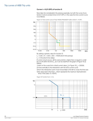 28	 Low Voltage Products & Systems
1SXU210170B0201	 ABB Inc. • 888-385-1221 • www.abb.com/lowvoltage
Curves t = K (I2
t OFF) of function S
Now take into consideration the previous example, but with the curve of pro-
tection S set at constant time t=K (I2
t OFF); in this case the time-current curve
is as follows:
Figure 15: Time-current curve of Tmax T4H250 PR222DS/P-LSIG In 250 (I2
t = K OFF)
By setting a generic value for function S:
I2
= 5.80 × In = 5.80 × 250 = 1450A (short time pickup)
t2
= 0.10s (short time delay)
If a short circuit occurs, all the overcurrents Ig
higher than or equal to I2
shall
be cut off within the time t2
, as it can be read from the graph of Figure 16 as
follows:
1)	start on the x-axis from a fault current value Ig
(in Figure 16 Ig
= 2000A)
2)	move vertically to the intersection with the time-current curve
3)	from the intersection point move horizontally to the left to cross the time-axis
4)	the value read is the time t2
, which represents the maximum fault extinction
time; in this case, it’s 100ms.
Figure 16: Function S at t = 0.1s
I[kA]
t[s]
1E4s
1E3s
100s
10s
1s
0.1s
1E-2s
1E-3s
1E-2kA 0.1kA 1kA 10kA 100kA 1E3kA
L
S
I[kA]
1s
Ig
= 2000A
t=0.1s
I2
0.1s
1kA
S(t = k)
t[s]
Trip curves of ABB Trip units
 