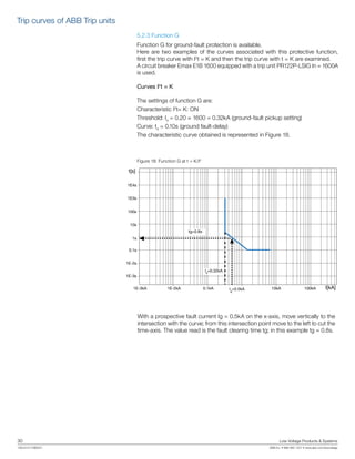 30	 Low Voltage Products & Systems
1SXU210170B0201	 ABB Inc. • 888-385-1221 • www.abb.com/lowvoltage
Figure 18: Function G at t = K/I2
5.2.3 Function G
Function G for ground-fault protection is available.
Here are two examples of the curves associated with this protective function,
first the trip curve with I2
t = K and then the trip curve with t = K are examined.
A circuit breaker Emax E1B 1600 equipped with a trip unit PR122P-LSIG In = 1600A
is used.
Curves I2
t = K
The settings of function G are:
Characteristic I2
t= K: ON
Threshold: I4
= 0.20 × 1600 = 0.32kA (ground-fault pickup setting)
Curve: t4
= 0.10s (ground fault-delay)
The characteristic curve obtained is represented in Figure 18.
t[s]
1E-3s
1E-2s
0.1s
1s
10s
100s
1E3s
1E4s
100kA1E-3kA 1E-2kA 0.1kA 10kA I[kA]Ig
=0.5kA
tg=0.8s
I4
=0.32kA
With a prospective fault current Ig = 0.5kA on the x-axis, move vertically to the
intersection with the curve; from this intersection point move to the left to cut the
time-axis. The value read is the fault clearing time tg; in this example tg = 0.8s.
Trip curves of ABB Trip units
 
