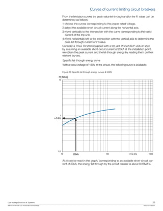 Low Voltage Products & Systems	 33
ABB Inc. • 888-385-1221 • www.abb.com/lowvoltage	 1SXU210170B0201
Specific let-through energy curve
With a rated voltage of 480V in the circuit, the following curve is available:
Figure 22: Specific let-through energy curves @ 480V
From the limitation curves the peak value let-through and/or the I2
t value can be
determined as follows:
1)	choose the curves corresponding to the proper rated voltage.
2)	select the available short circuit current along the horizontal axis.
3)	move vertically to the intersection with the curve corresponding to the rated
current of the trip unit.
4)	move horizontally left to the intersection with the vertical axis to determine the
peak let-through current or I2
t value.
Consider a Tmax T4H250 equipped with a trip unit PR222DS/P-LSIG In 250;
by assuming an available short-circuit current of 20kA at the installation point,
we obtain the peak current and the let-through energy by reading them on their
relevant curves.
I2
t [MA2
s]
10
1
0.1
10 100 Irms [kA] 100020kA
0.85
As it can be read in the graph, corresponding to an available short-circuit cur-
rent of 20kA, the energy let-through by the circuit breaker is about 0.85MA2
s.
Curves of current limiting circuit breakers
 