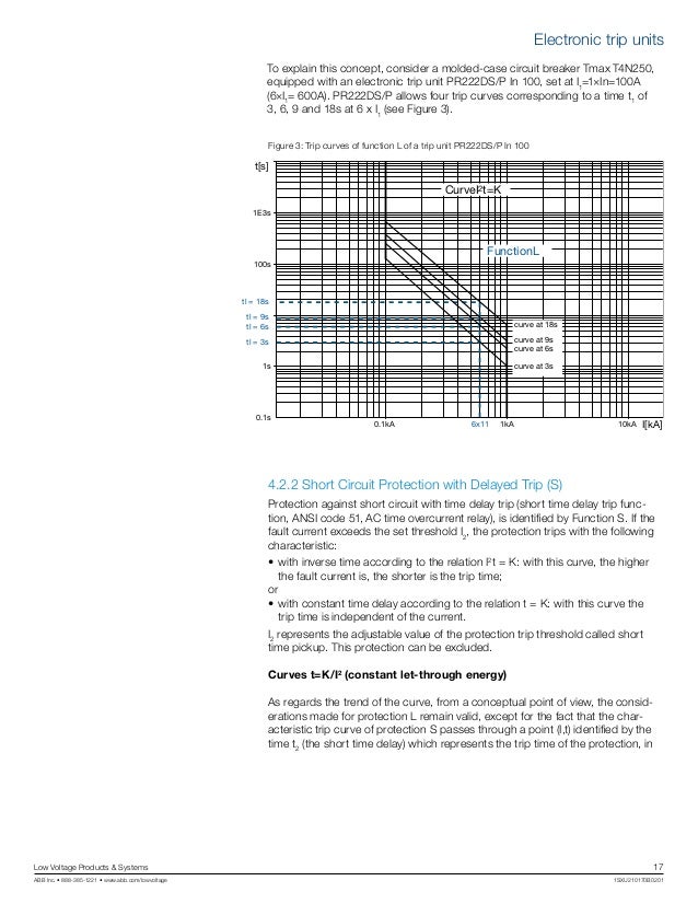 Abb lv breakers working with trip curves