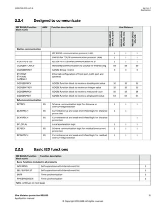 ABB line distance protection relay manual REL650 | PDF