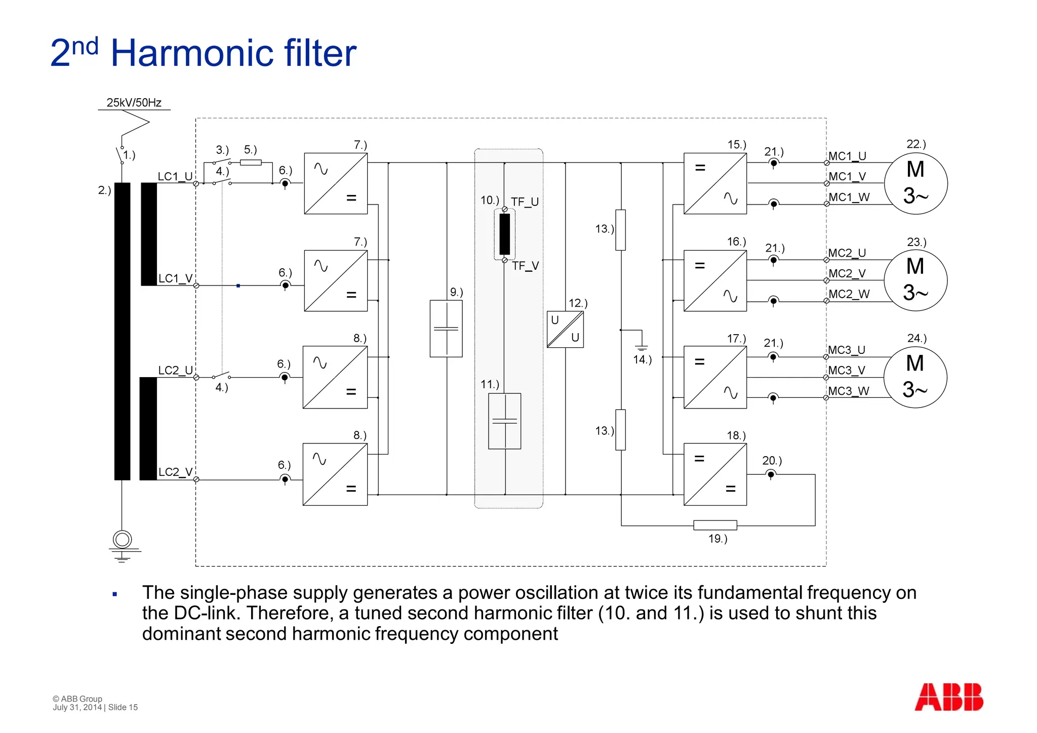 ABB manual 3 Phase Locomotive Engine Driver skills and Trouble Shooting.pdf